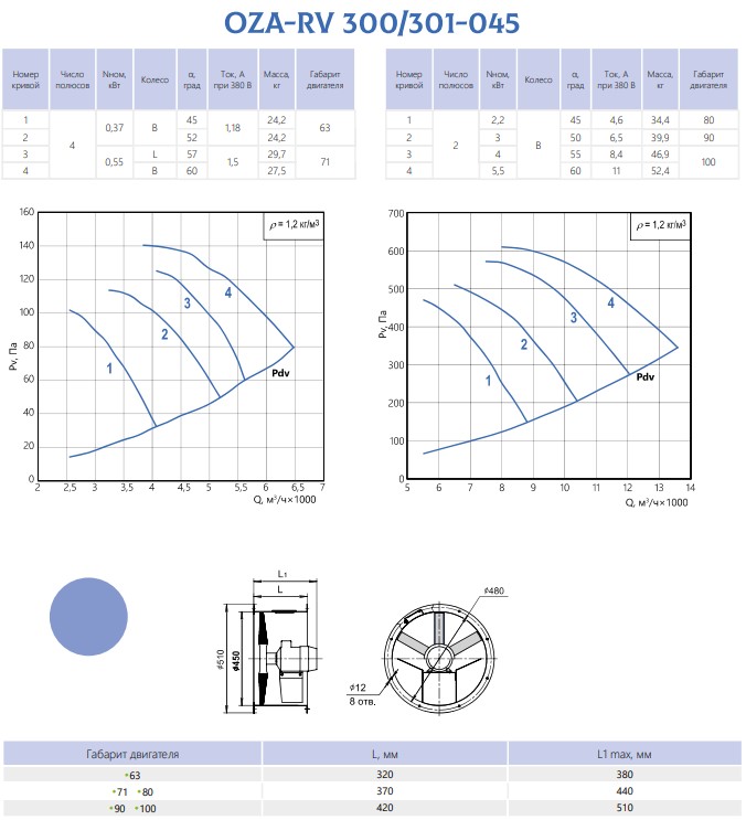 Ventilator axial inversator OZA-RV